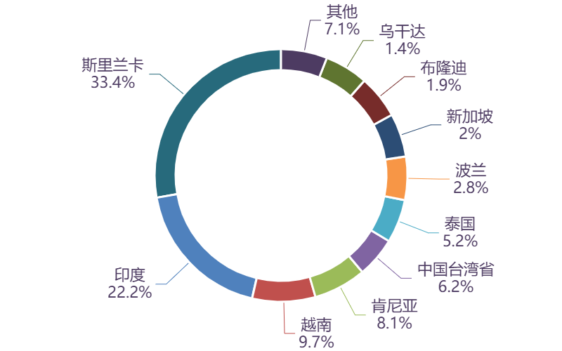 图表, 图示, 旭日形AI 生成的内容可能不正确。