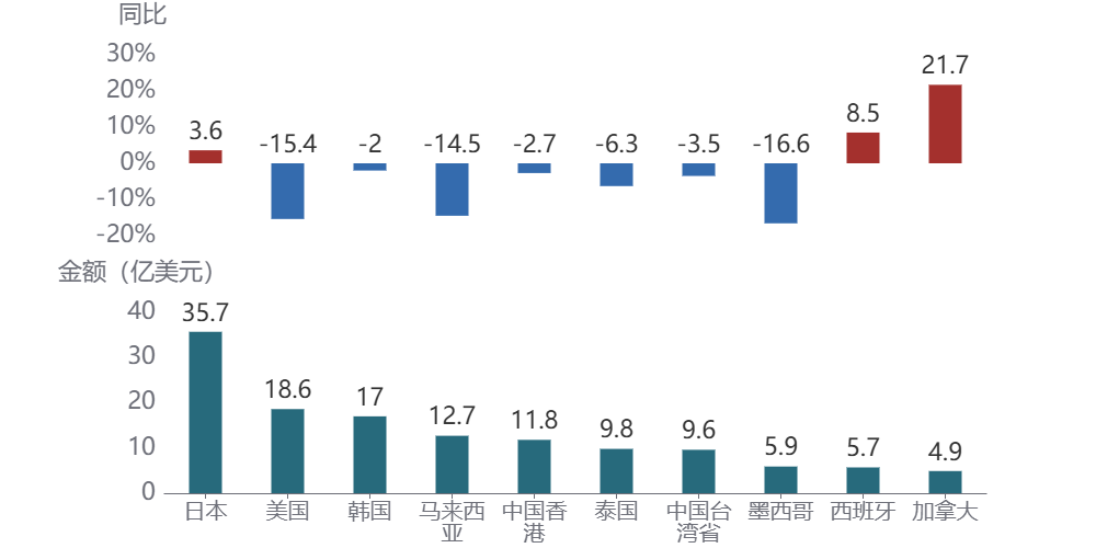 电脑的屏幕截图AI 生成的内容可能不正确。