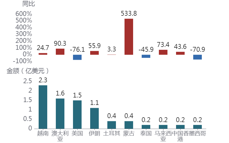 电脑的屏幕截图AI 生成的内容可能不正确。