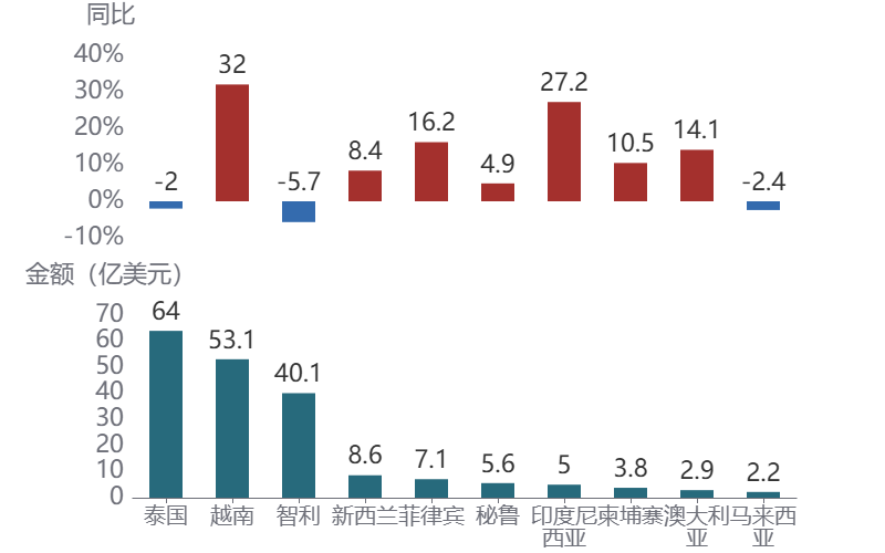 图表AI 生成的内容可能不正确。