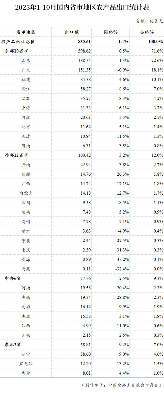 表格

AI 生成的内容可能不正确。