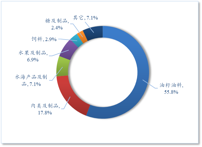 图表, 旭日形AI 生成的内容可能不正确。