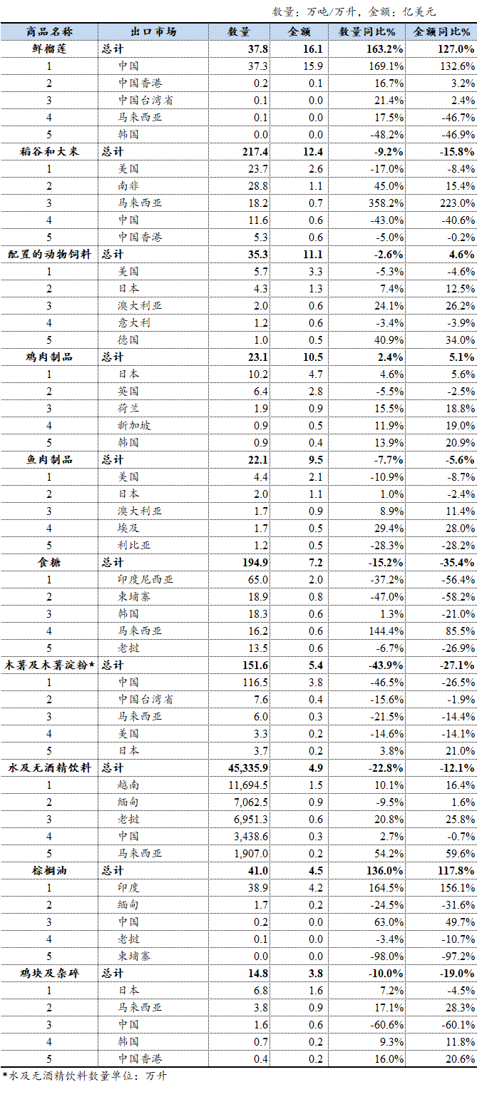 表格AI 生成的内容可能不正确。