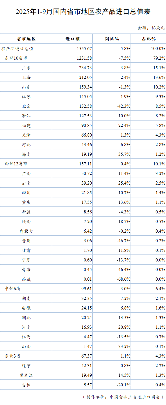 表格

AI 生成的内容可能不正确。