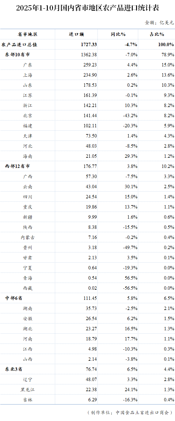 表格

AI 生成的内容可能不正确。