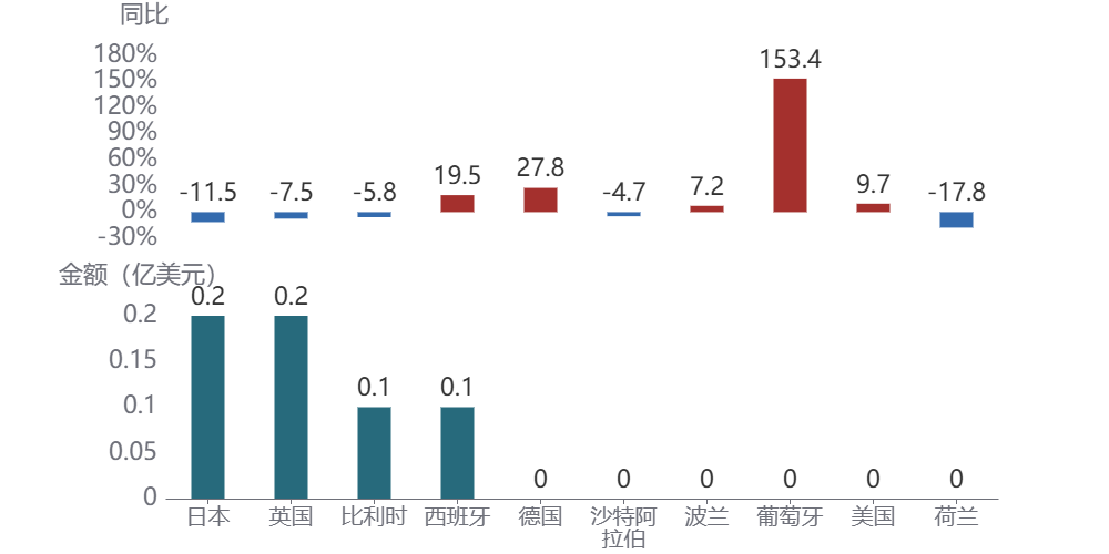 电脑游戏的屏幕AI 生成的内容可能不正确。