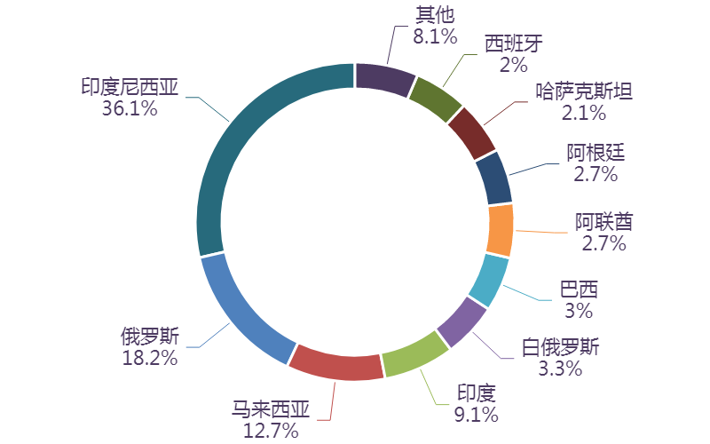 图表, 图示, 旭日形AI 生成的内容可能不正确。