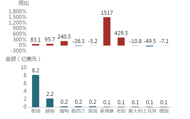 图表AI 生成的内容可能不正确。