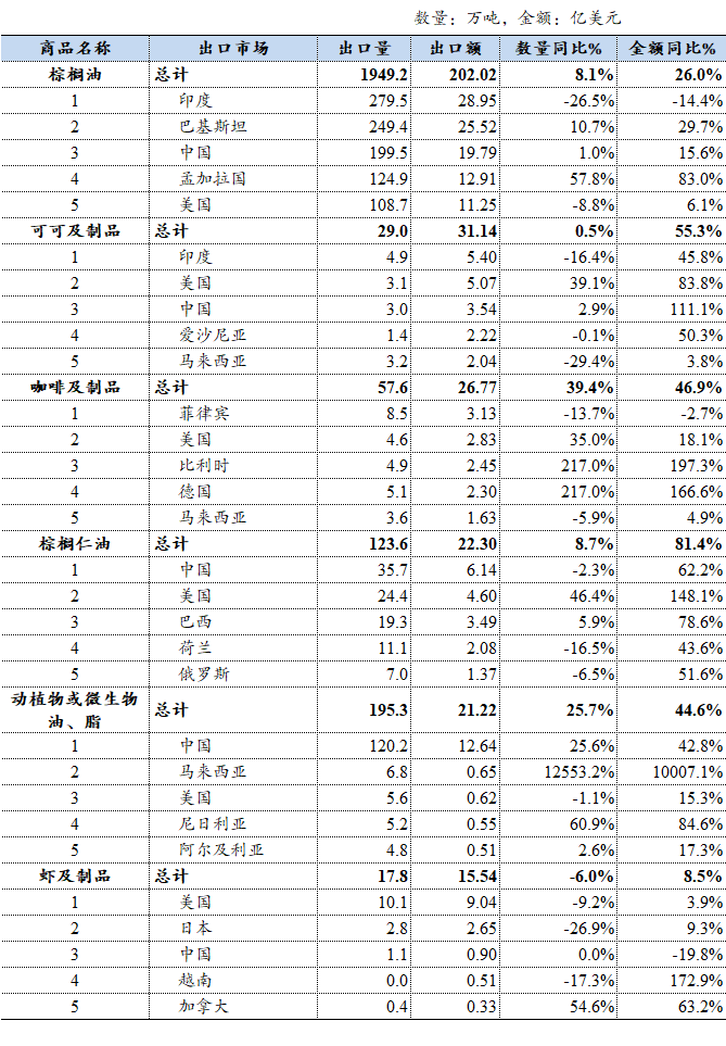 表格

AI 生成的内容可能不正确。