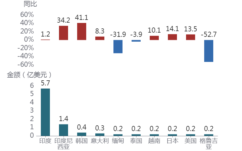 图形用户界面AI 生成的内容可能不正确。
