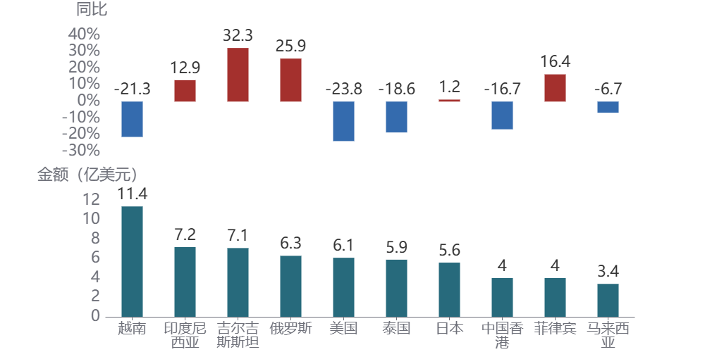 图形用户界面, 应用程序AI 生成的内容可能不正确。