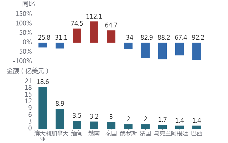 图形用户界面AI 生成的内容可能不正确。