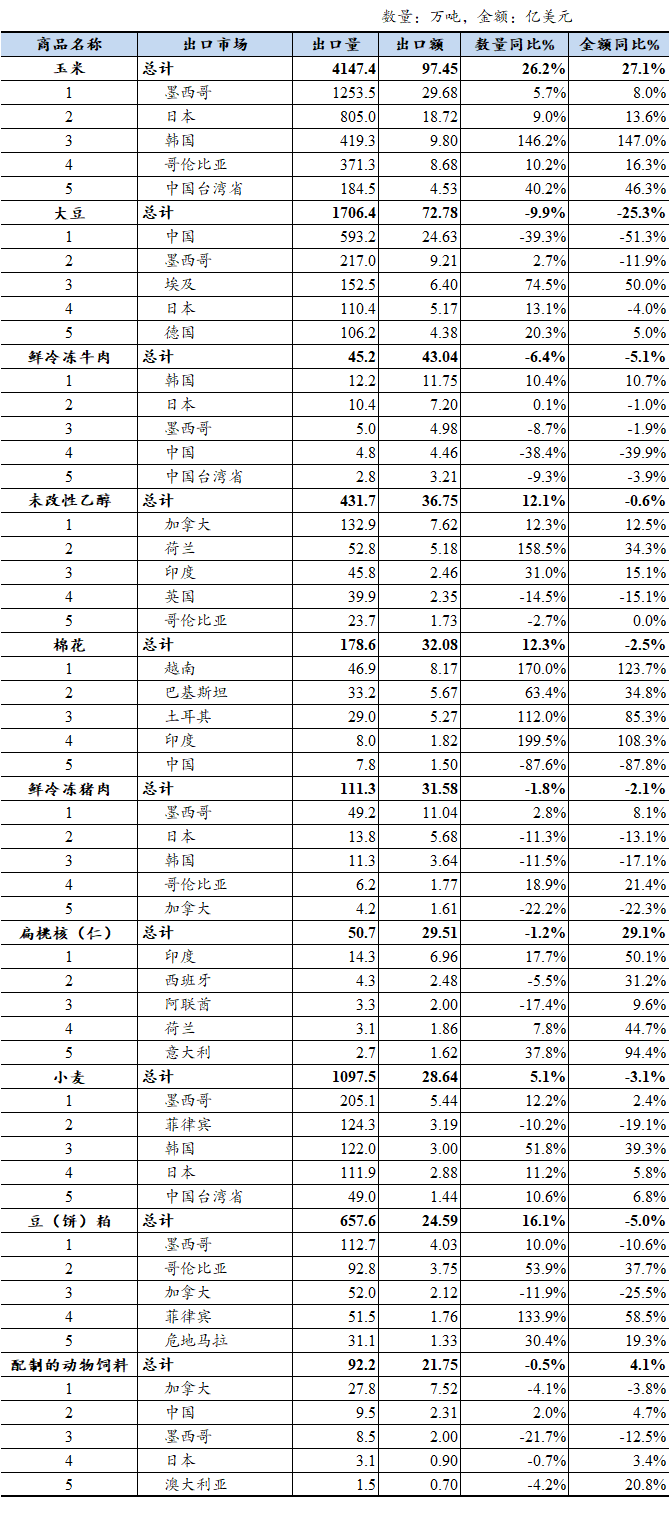 表格

AI 生成的内容可能不正确。
