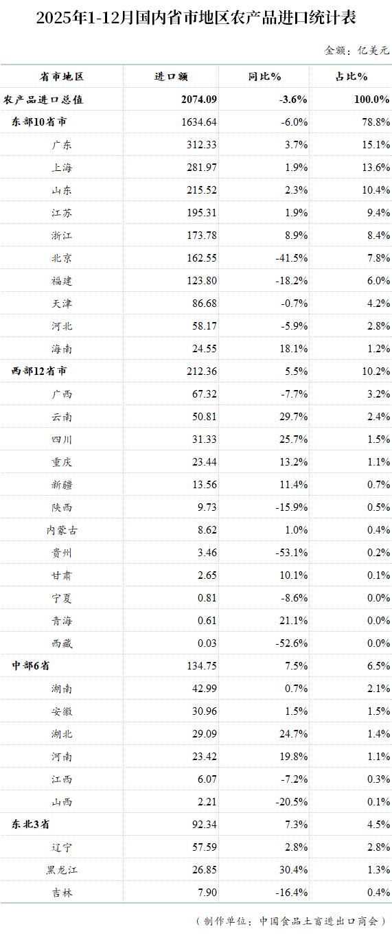 表格

AI 生成的内容可能不正确。