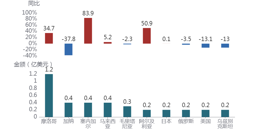 C:\Users\CFNA\AppData\Local\Microsoft\Windows\INetCache\Content.MSO\887D9B74.tmp