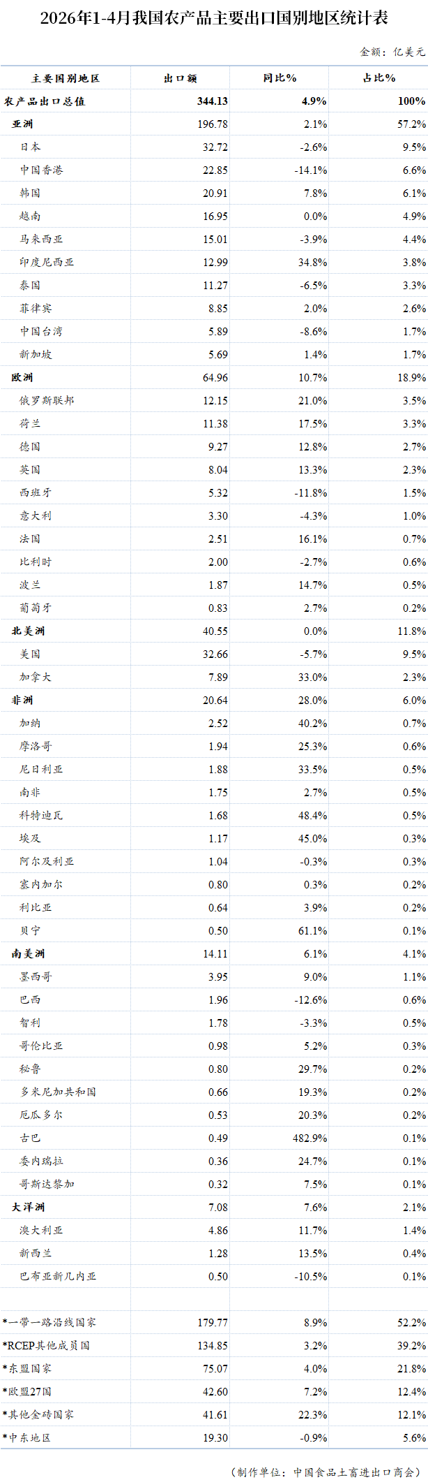 表格

AI 生成的内容可能不正确。