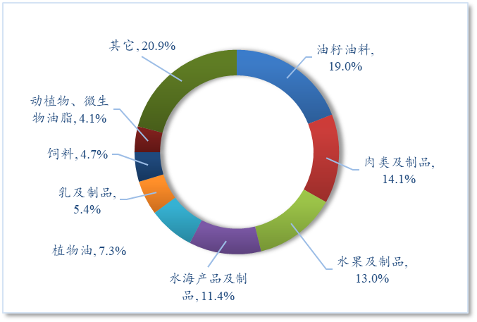 图表, 旭日形AI 生成的内容可能不正确。