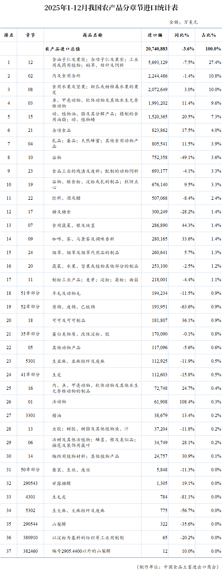 表格

AI 生成的内容可能不正确。