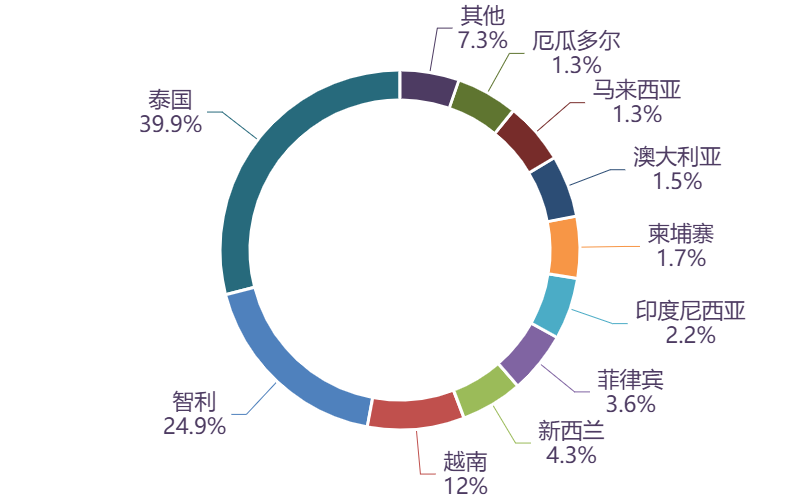 图表, 图示, 旭日形AI 生成的内容可能不正确。