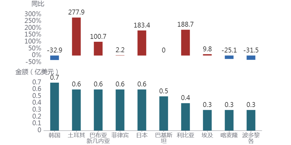 图表AI 生成的内容可能不正确。