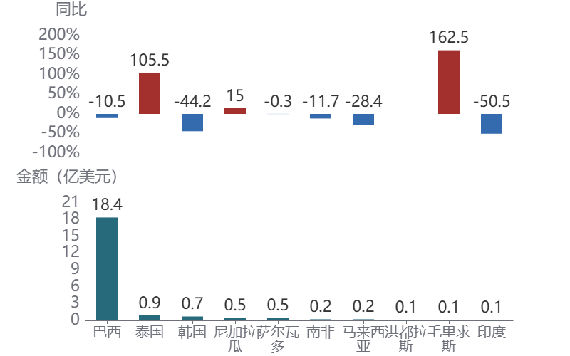 电脑的屏幕截图AI 生成的内容可能不正确。