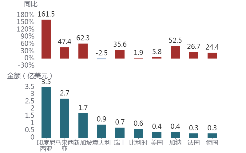 图形用户界面, 应用程序AI 生成的内容可能不正确。