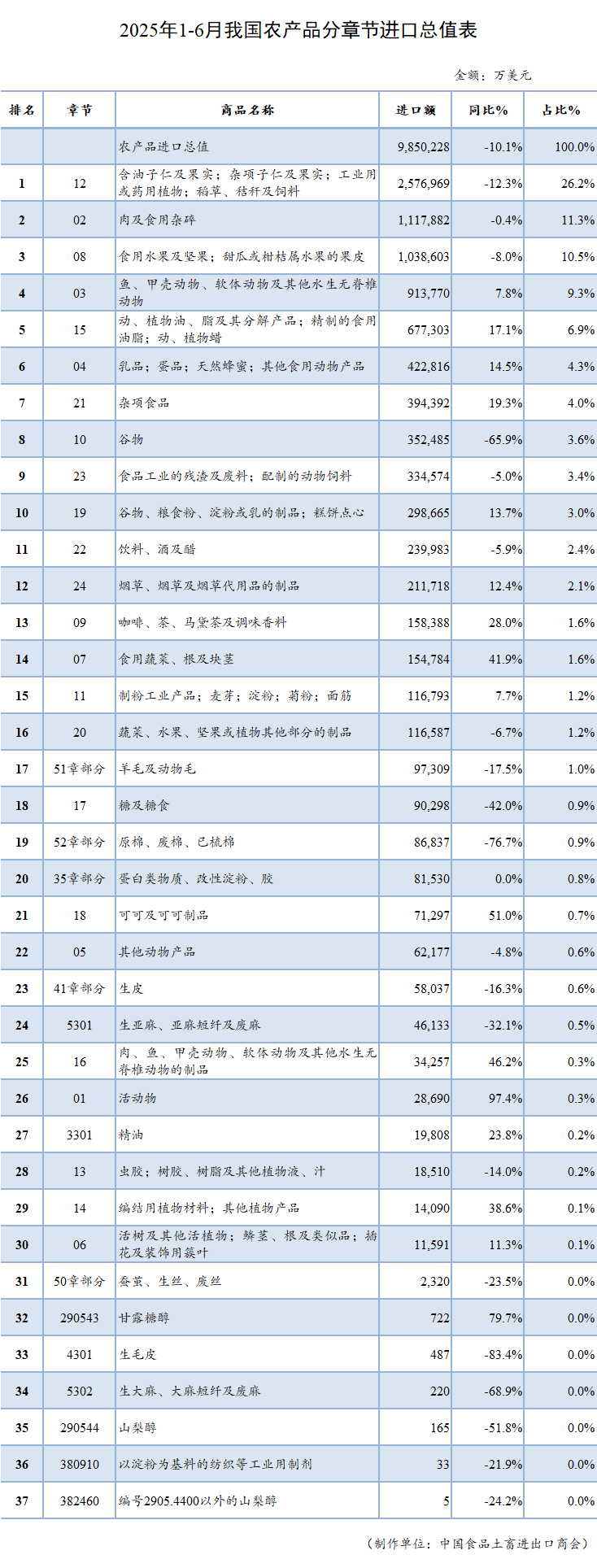 表格

AI 生成的内容可能不正确。