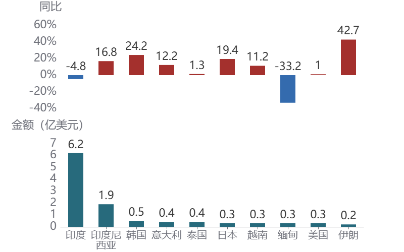 图形用户界面AI 生成的内容可能不正确。