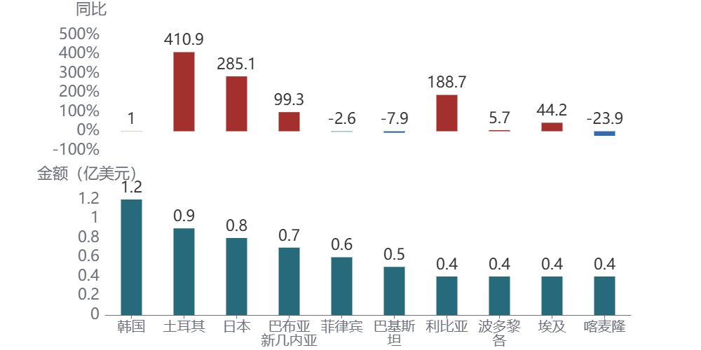 图形用户界面, 图表, 应用程序AI 生成的内容可能不正确。