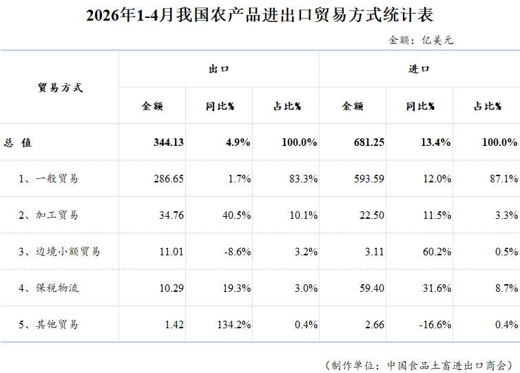表格

AI 生成的内容可能不正确。