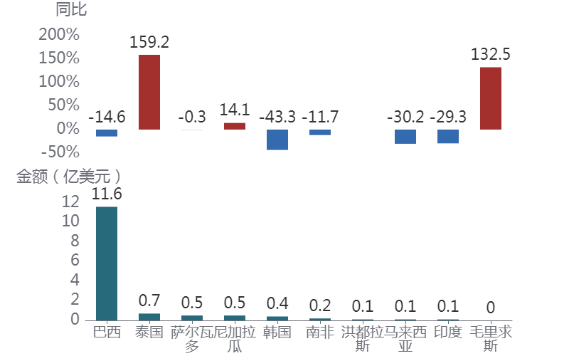 图表AI 生成的内容可能不正确。