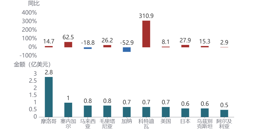 电脑的屏幕截图AI 生成的内容可能不正确。