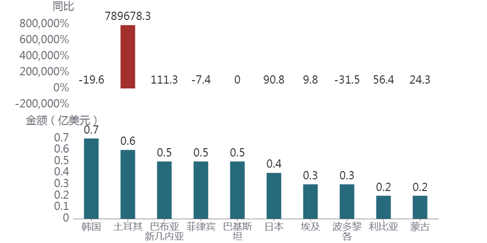 图形用户界面, 应用程序AI 生成的内容可能不正确。