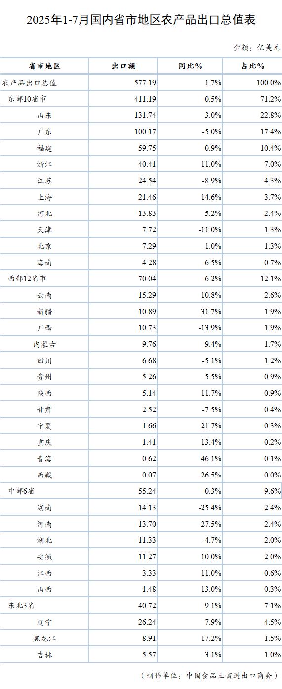 表格

AI 生成的内容可能不正确。