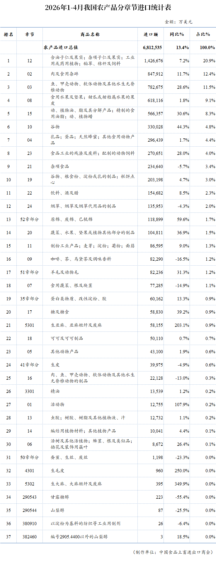 表格

AI 生成的内容可能不正确。