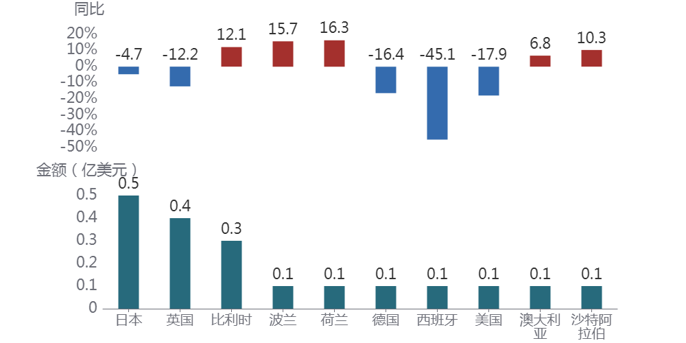 图形用户界面, 应用程序AI 生成的内容可能不正确。