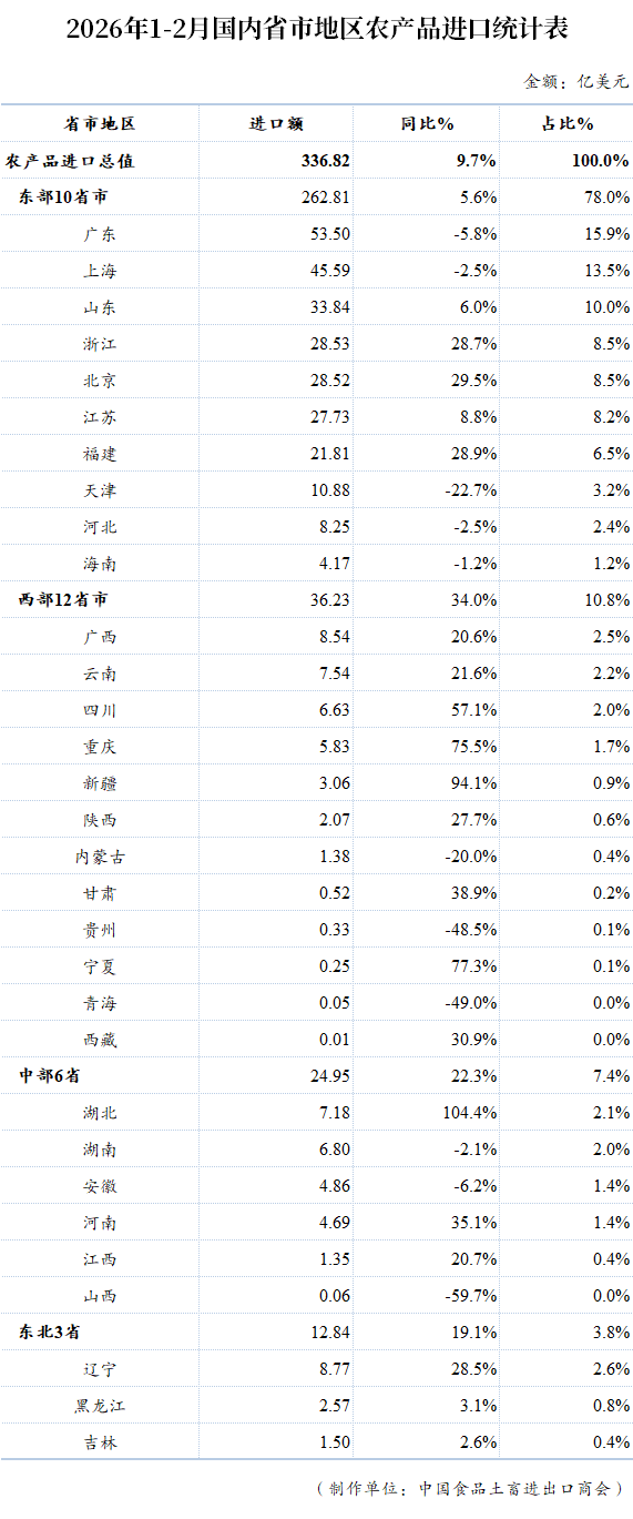 表格

AI 生成的内容可能不正确。