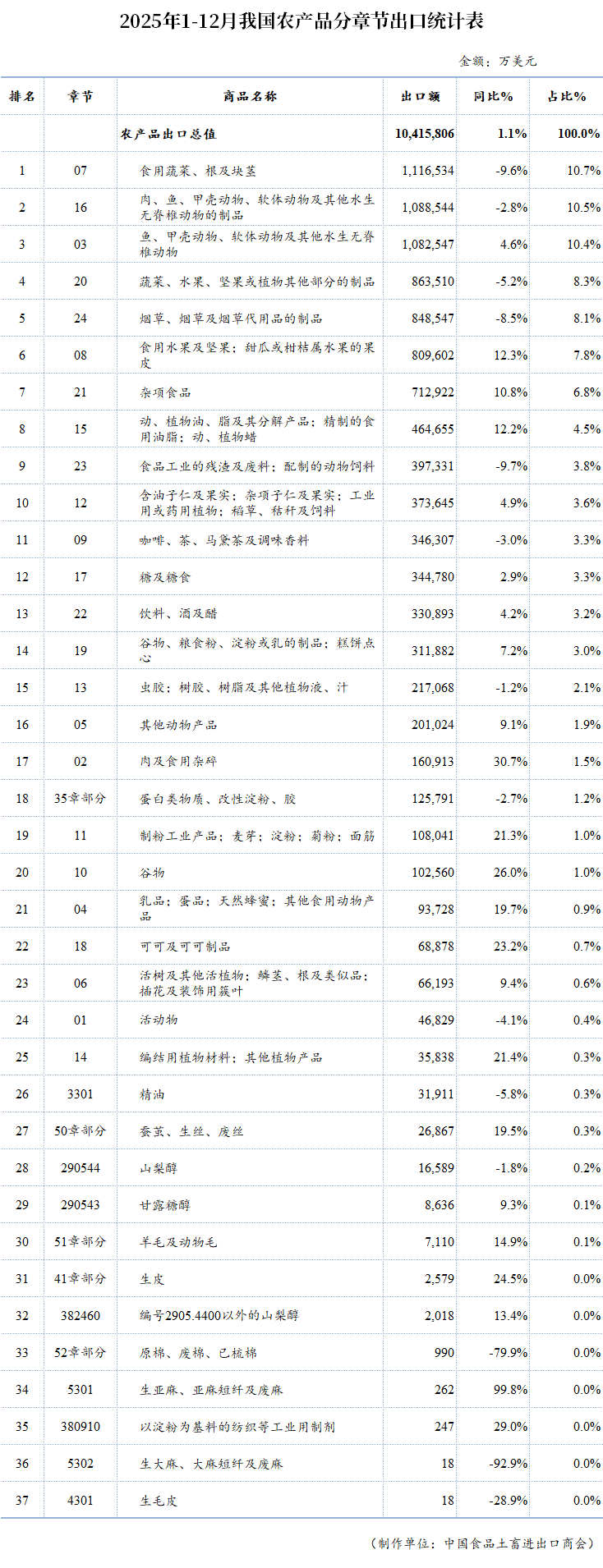 表格

AI 生成的内容可能不正确。