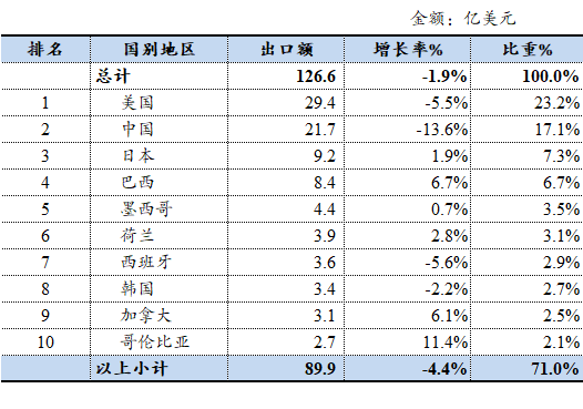 表格
AI 生成的内容可能不正确。