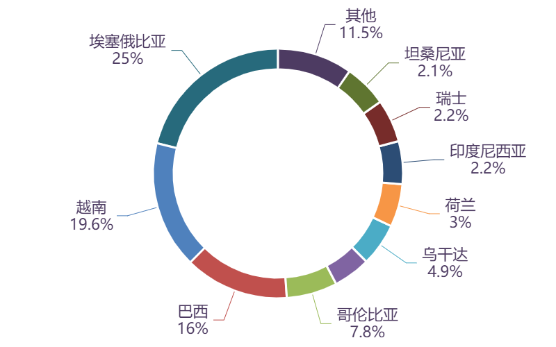 图表, 图示, 旭日形AI 生成的内容可能不正确。