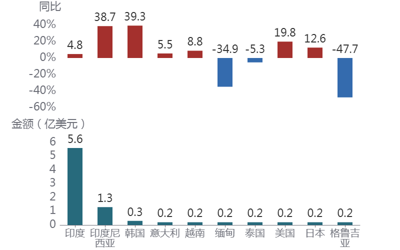 手机屏幕的截图AI 生成的内容可能不正确。
