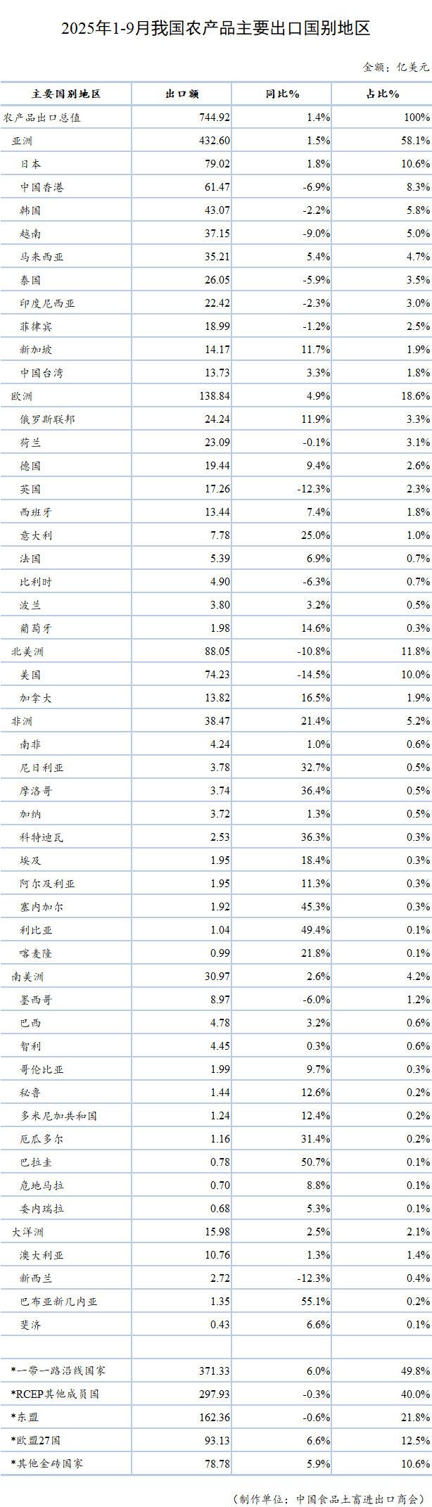 表格

AI 生成的内容可能不正确。