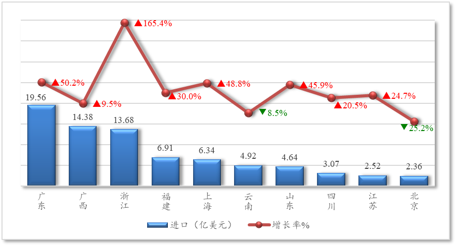 图表, 折线图AI 生成的内容可能不正确。