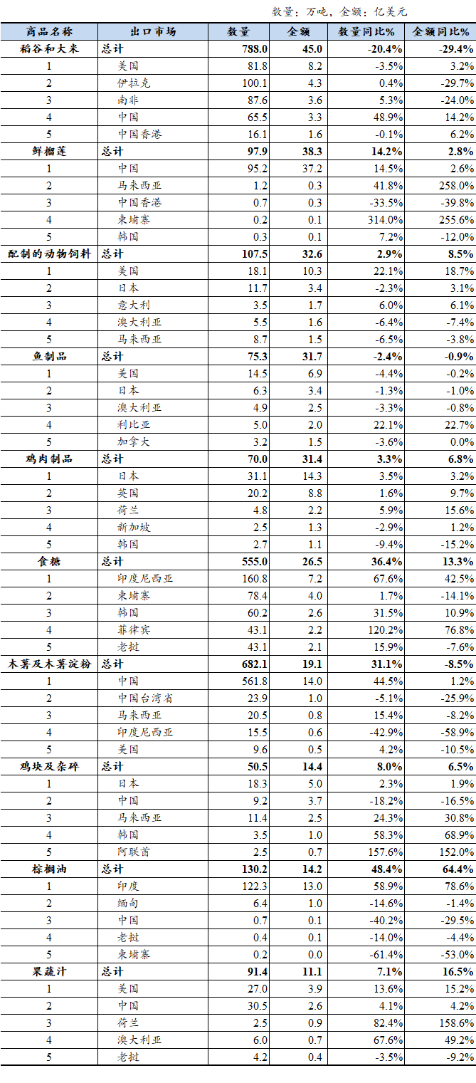 表格

AI 生成的内容可能不正确。