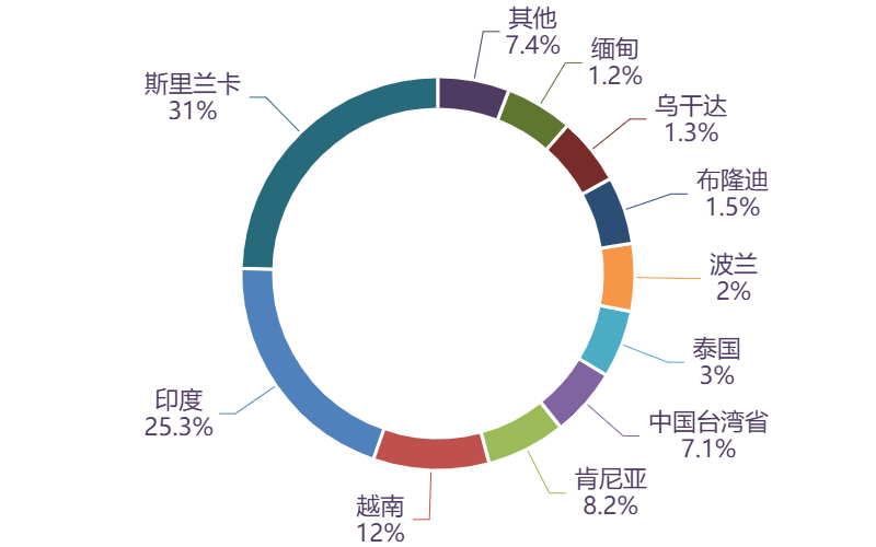 图表, 图示, 旭日形AI 生成的内容可能不正确。
