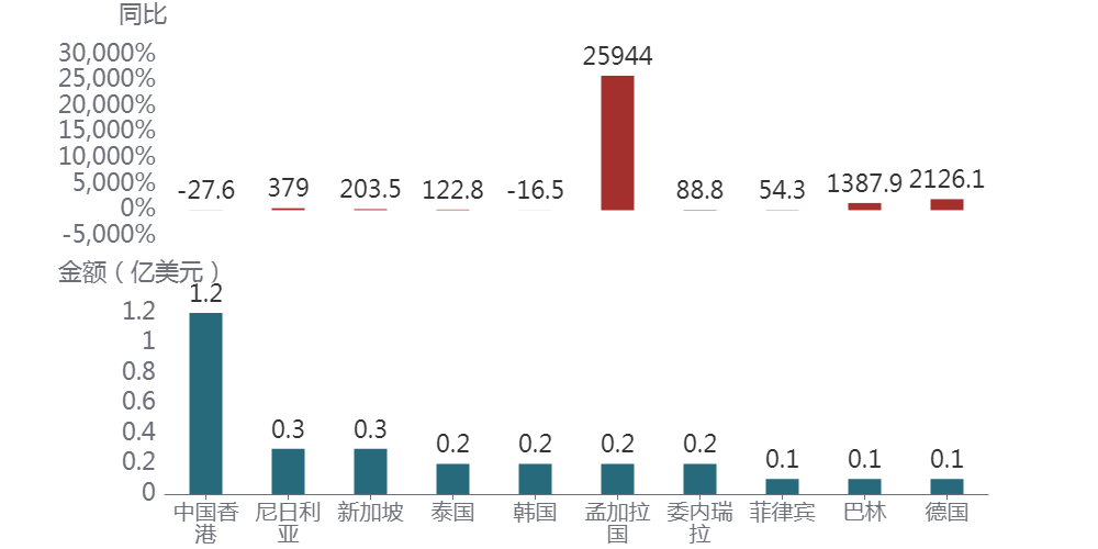 图表AI 生成的内容可能不正确。
