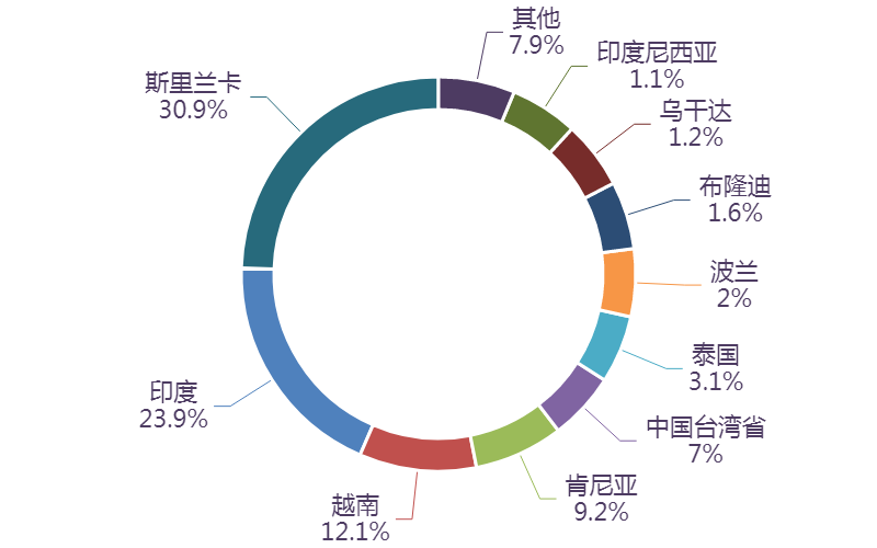 图表, 图示, 旭日形AI 生成的内容可能不正确。