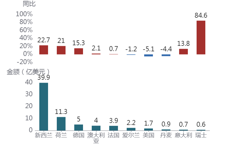 电脑的屏幕截图AI 生成的内容可能不正确。