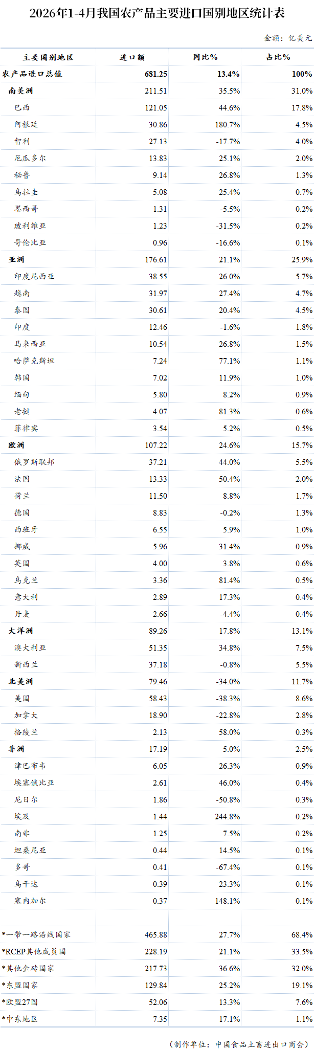 表格

AI 生成的内容可能不正确。