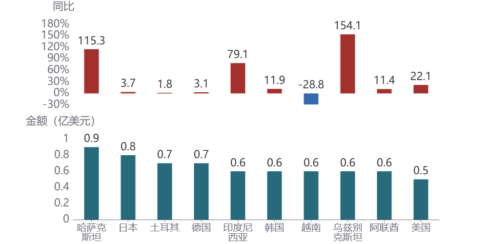 图表AI 生成的内容可能不正确。